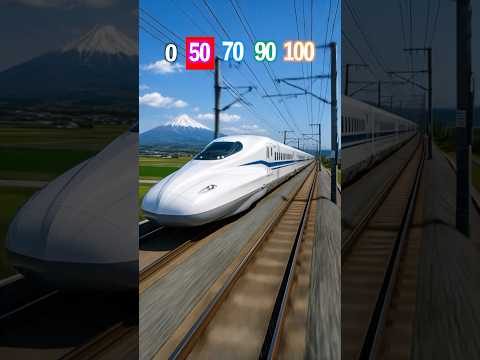 修学旅行の移動手段は！？